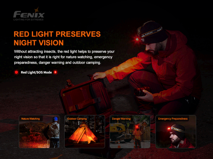 Fenix HM60R Triple light source - 1200 Lumens Headlamp Fenix