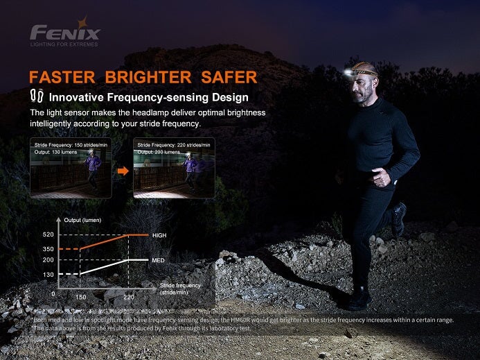 Fenix HM60R Triple light source - 1200 Lumens Headlamp Fenix