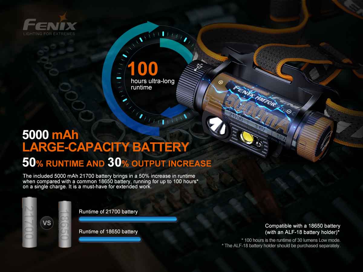 Fenix HM70R 1600 Lumens LED Headlamp Headlamp Fenix