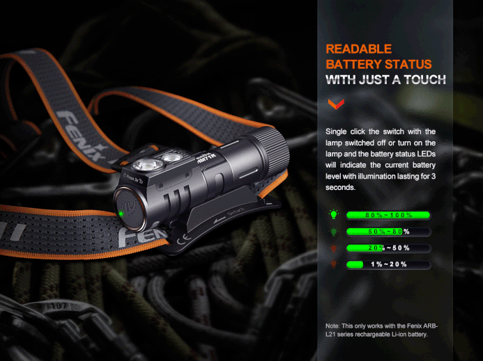 Fenix HM71R multifunctional rechargeable LED headlamp with 2700 lumens brightness for work, camping, and outdoor professional lighting