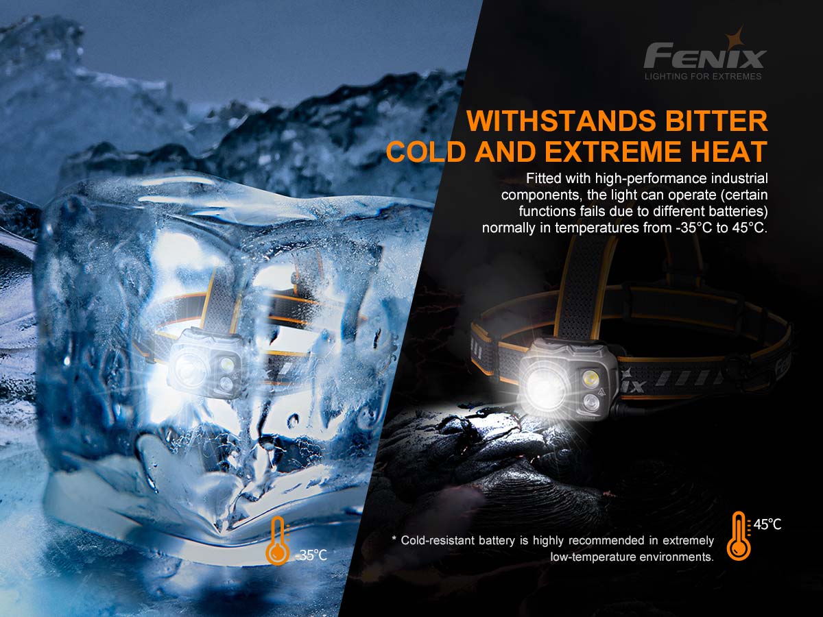 Fenix HP25R V2.0 1600 Lumens LED Headlamp Headlamp Fenix