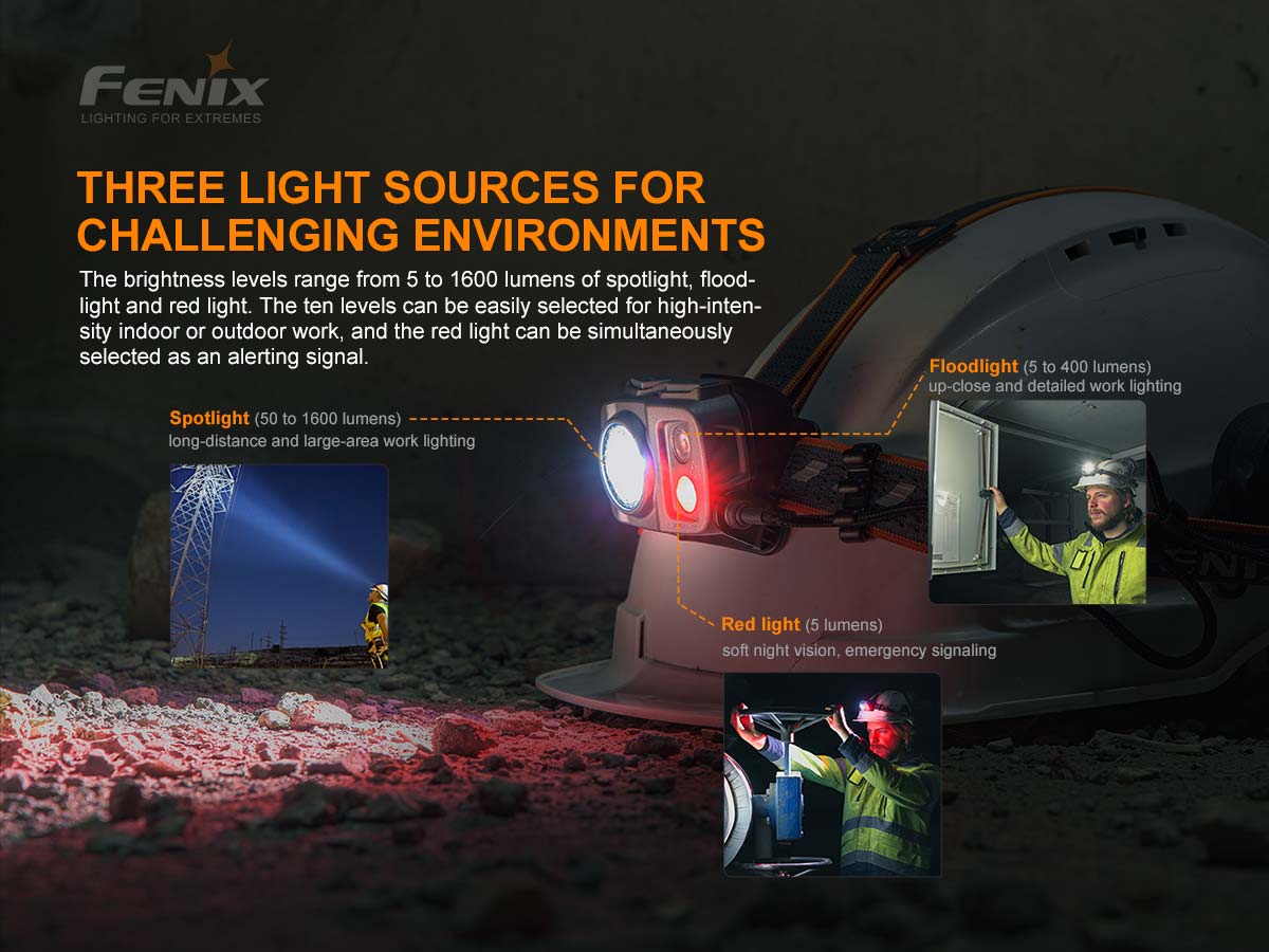 Fenix HP25R V2.0 1600 Lumens LED Headlamp Headlamp Fenix