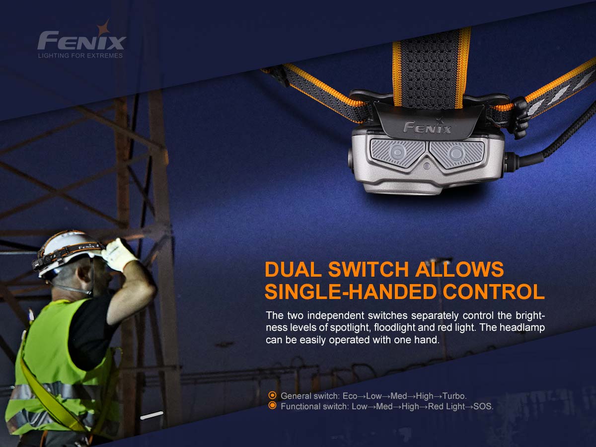 Fenix HP25R V2.0 1600 Lumens LED Headlamp Headlamp Fenix