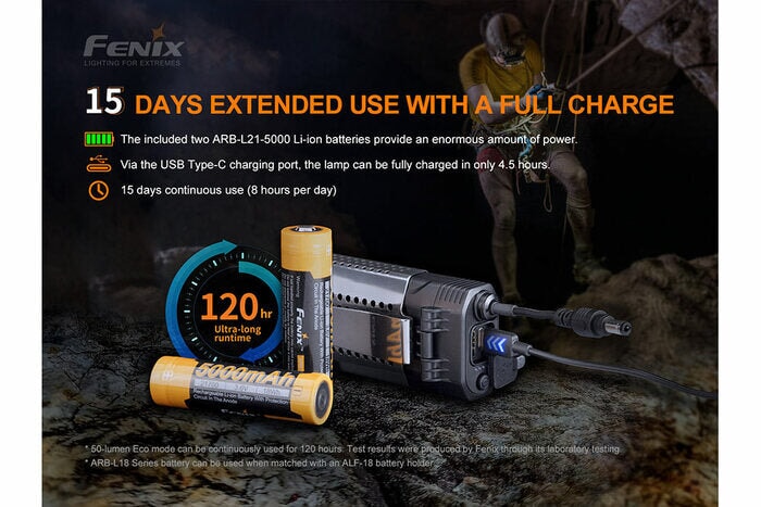 Fenix HP30R V2.0 3000 Lumens Rechargeable Headlamp Headlamp Fenix