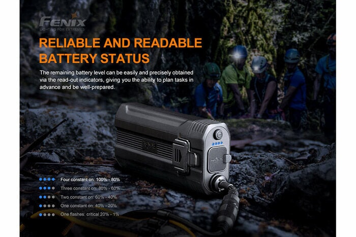 Fenix HP30R V2.0 3000 Lumens Rechargeable Headlamp Headlamp Fenix