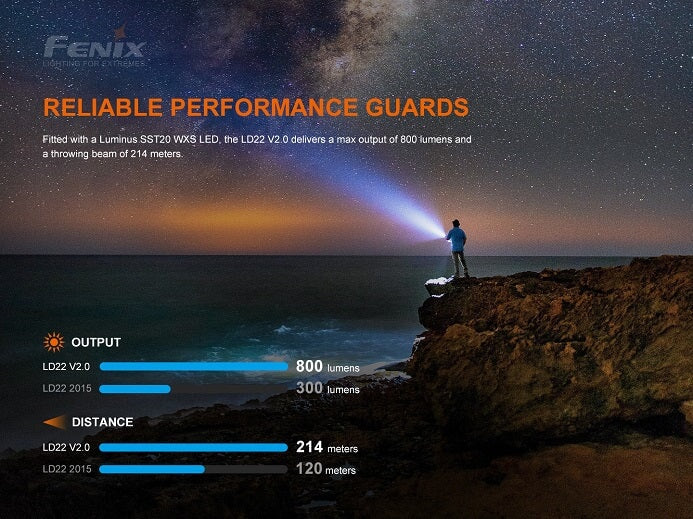 Fenix LD22 V2.0 Multipurpose Flashlight Flashlight Fenix