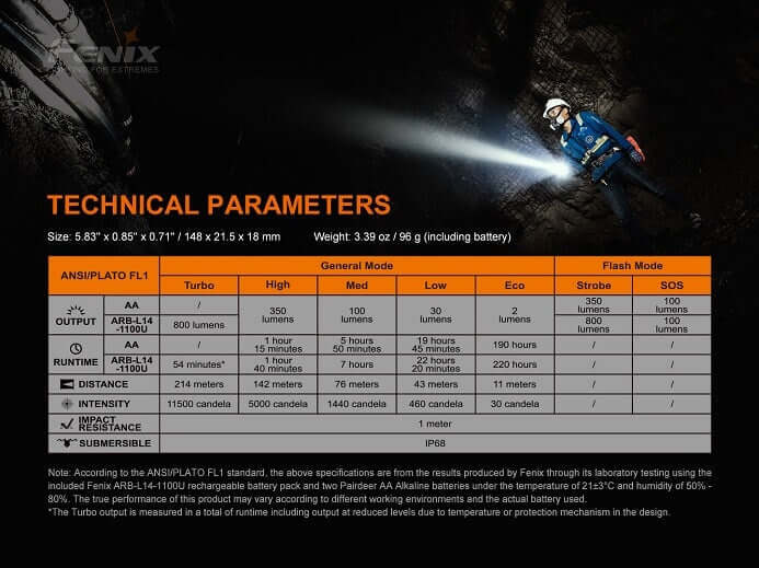 Fenix LD22 V2.0 Multipurpose Flashlight