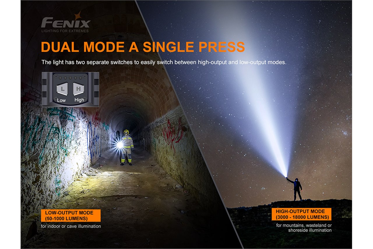 Fenix LR80R 18000 Lumens Rechargeable LED Searchlight Flashlight Fenix