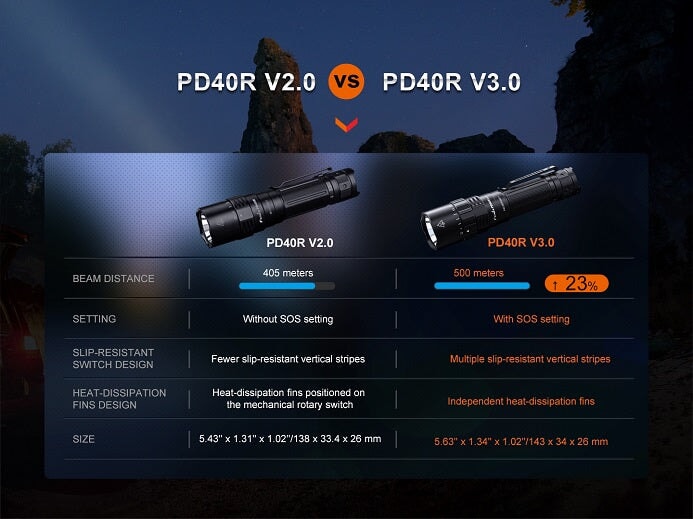 Fenix PD40R V3.0 rechargeable flashlight with 3000 lumens brightness and rotary switch control for tactical and professional lighting