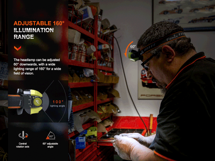 Fenix WH23R Smart Induction Headlamp Headlamp Fenix
