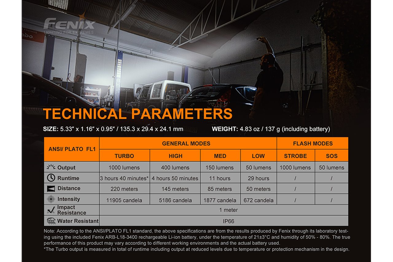 Fenix WT25R 1000 Lumens Rechargeable LED Work Flashlight