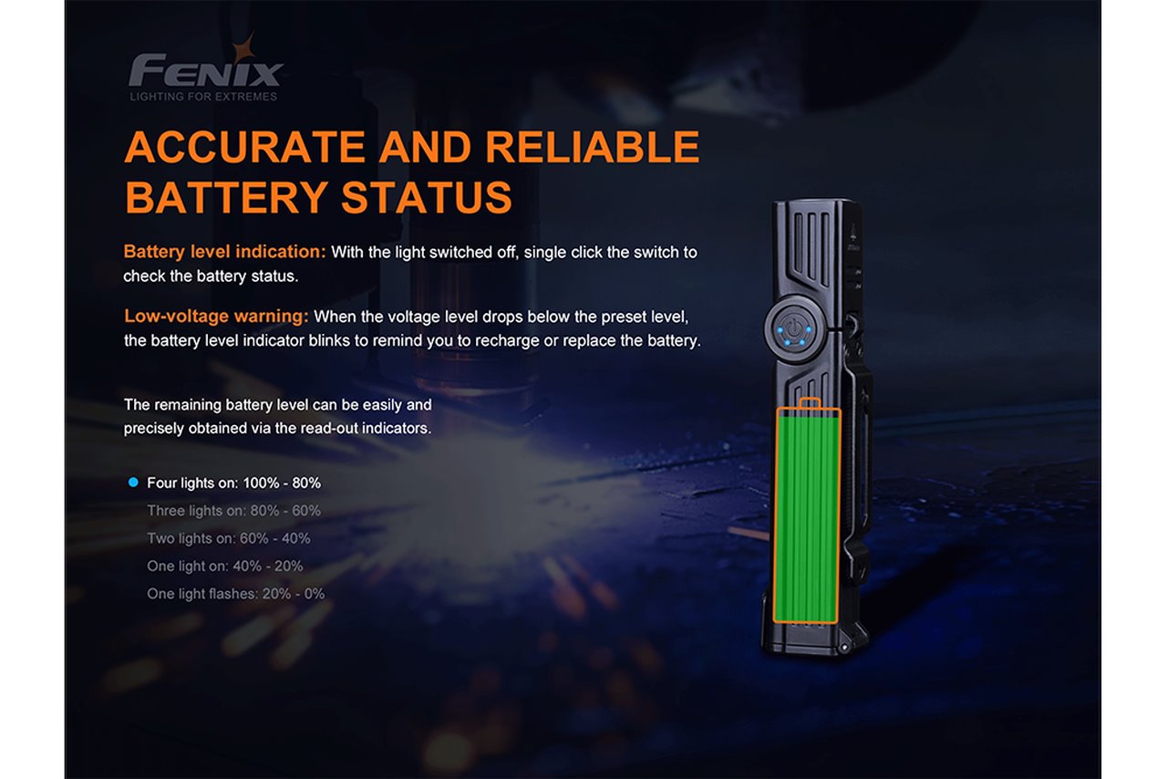 Fenix WT25R 1000 Lumens Rechargeable LED Work Flashlight