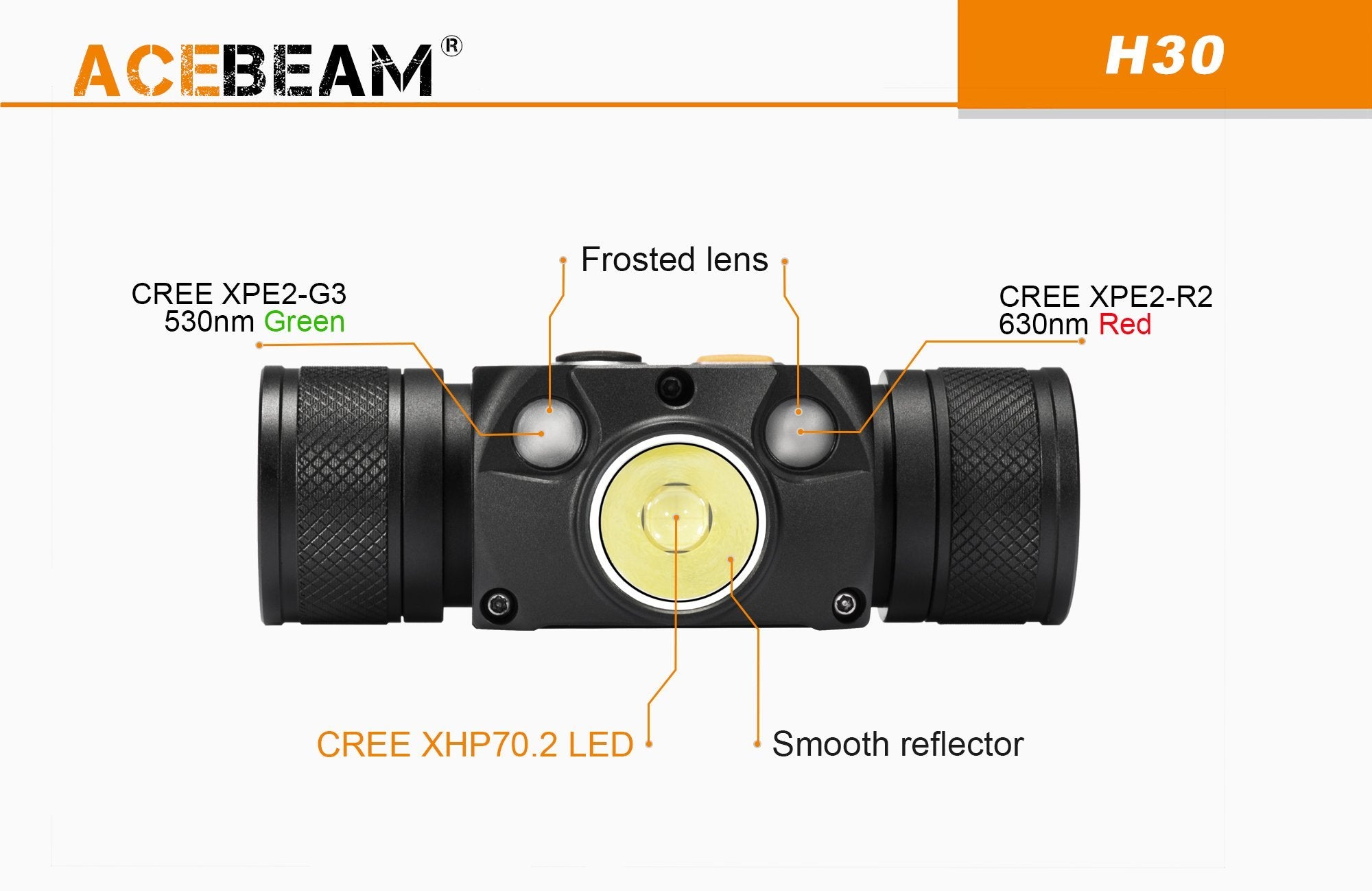 Acebeam H30 rechargeable LED headlamp with 4000 lumens brightness and red & green light modes for hunting, camping, and outdoor adventures