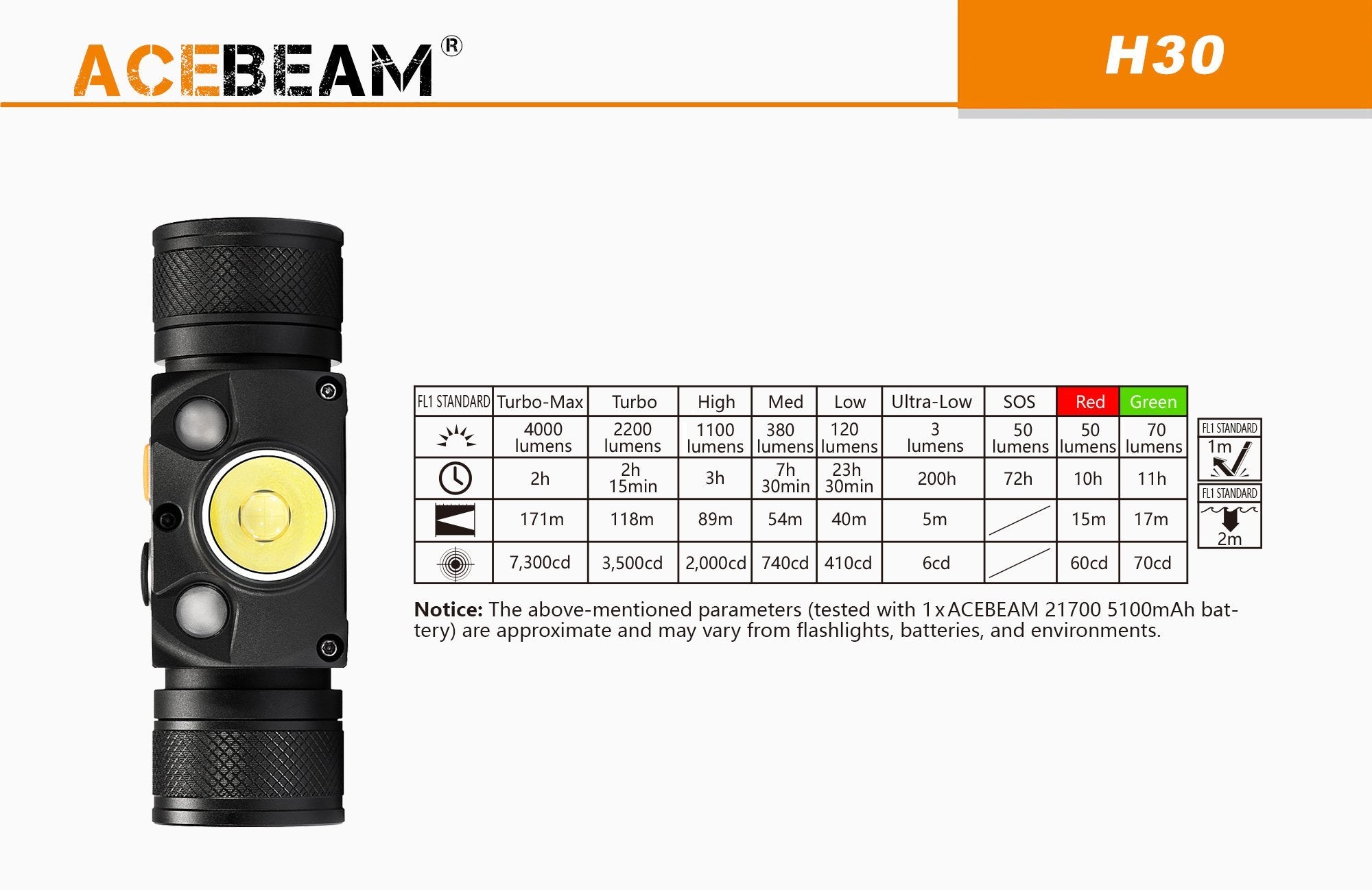 Acebeam H30 rechargeable LED headlamp with 4000 lumens brightness and red & green light modes for hunting, camping, and outdoor adventures