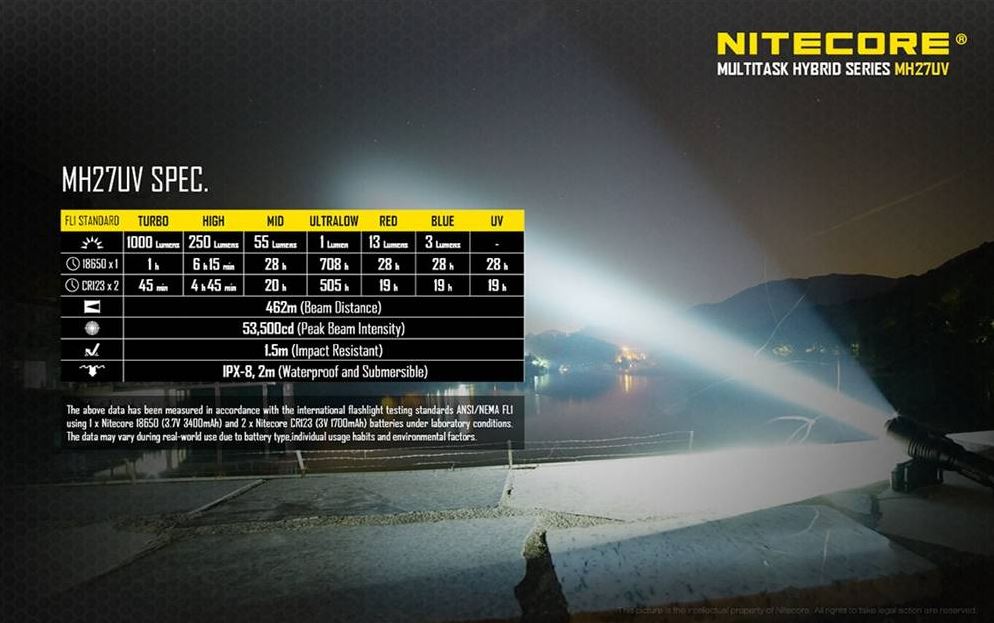 Nitecore MH27UV 1000 Lumens USB Rechargeable LED Flashlight W/ Red, Blue, And Ultraviolet LED Flashlight Nitecore