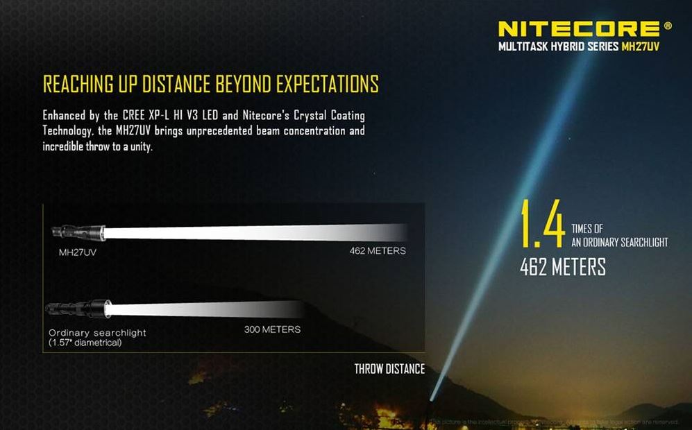 Nitecore MH27UV 1000 Lumens USB Rechargeable LED Flashlight W/ Red, Blue, And Ultraviolet LED Flashlight Nitecore