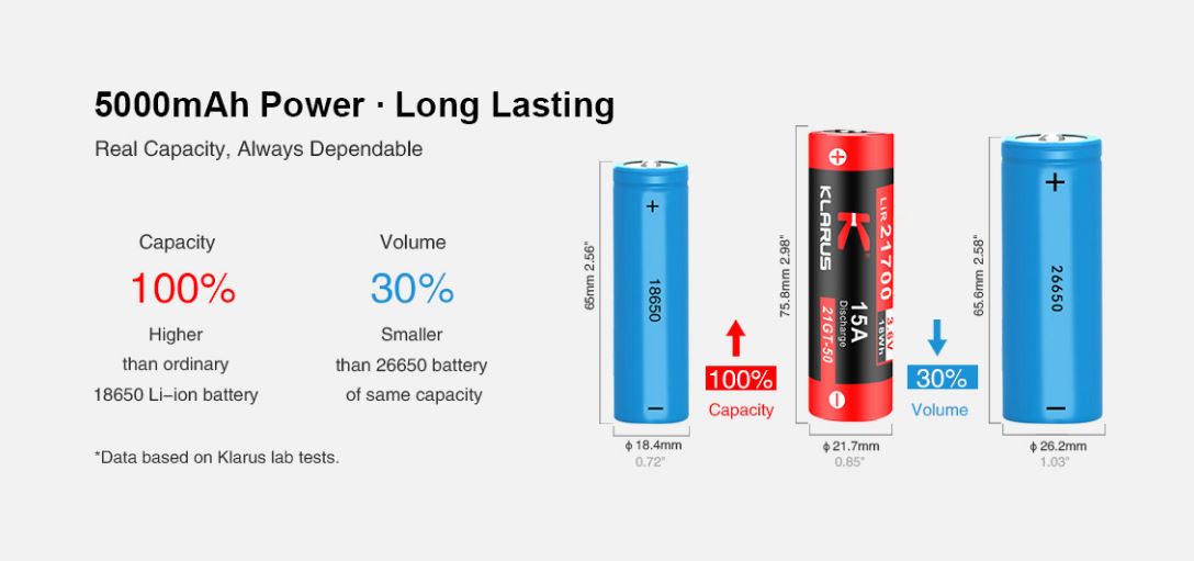 Klarus 21GT-50 21700 5000mAh rechargeable Li-ion battery for flashlights, headlamps, and other high-performance electronic devices
