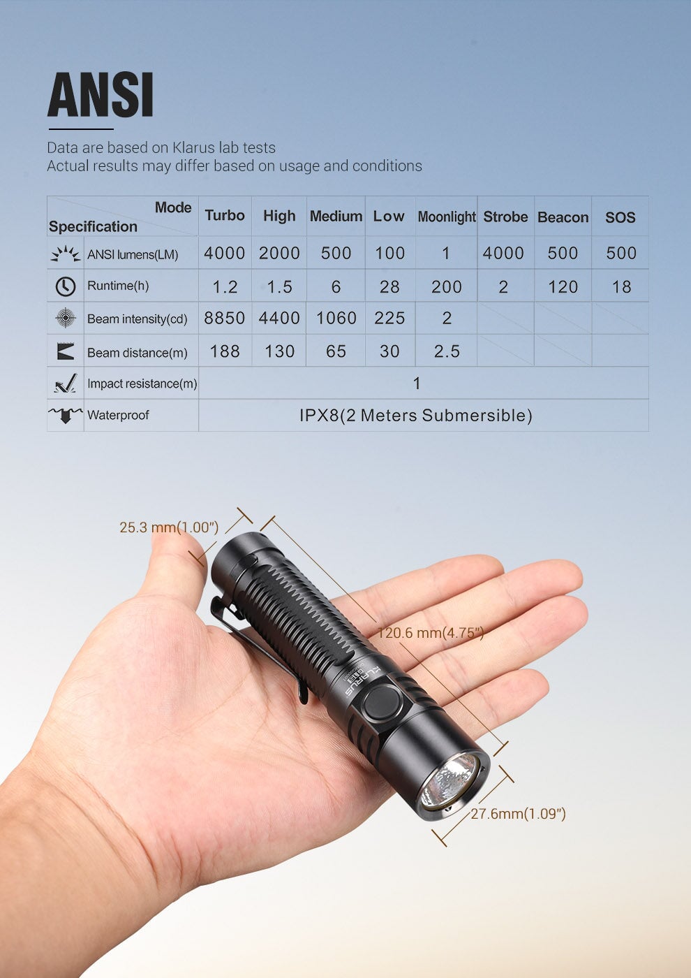 Klarus G15 Compact Flashlight Flashlight Klarus