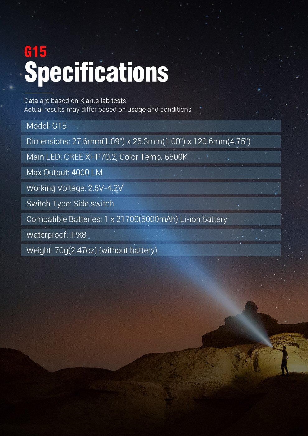 Klarus G15 Compact Flashlight Flashlight Klarus