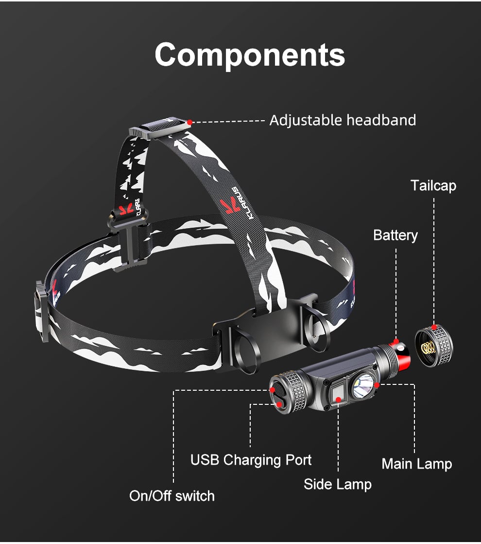 Klarus HL1 Lightweight headlamp - 1200 lumens Headlamp Klarus