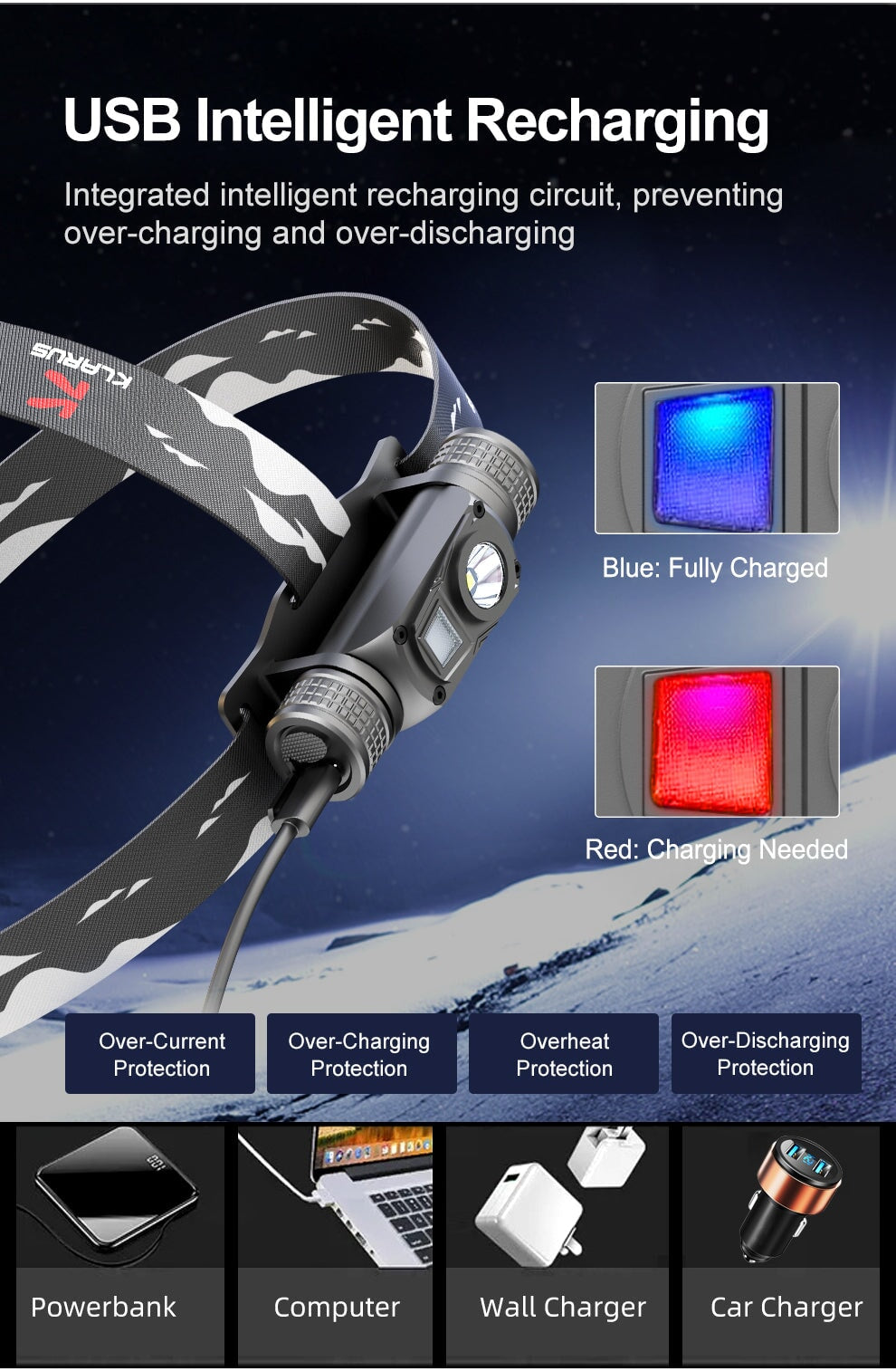 Klarus HL1 Lightweight headlamp - 1200 lumens Headlamp Klarus