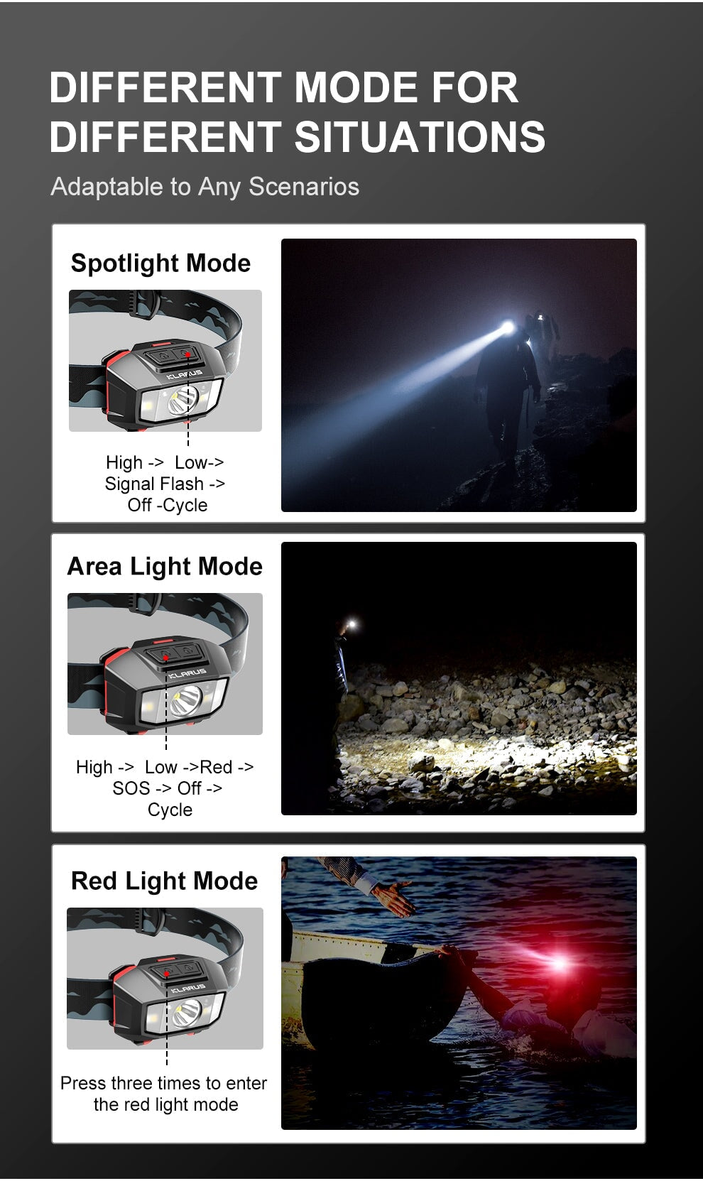 Klarus HM2 Lightweight AAA Battery Headlamp Headlamp Klarus