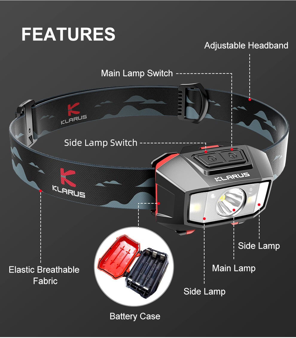 Klarus HM2 Lightweight AAA Battery Headlamp Headlamp Klarus