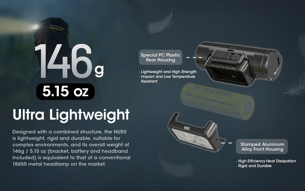 Nitecore NU50 Superior Performance 21700 USB-C rechargeable - 1400 Lumens Headlamp Nitecore