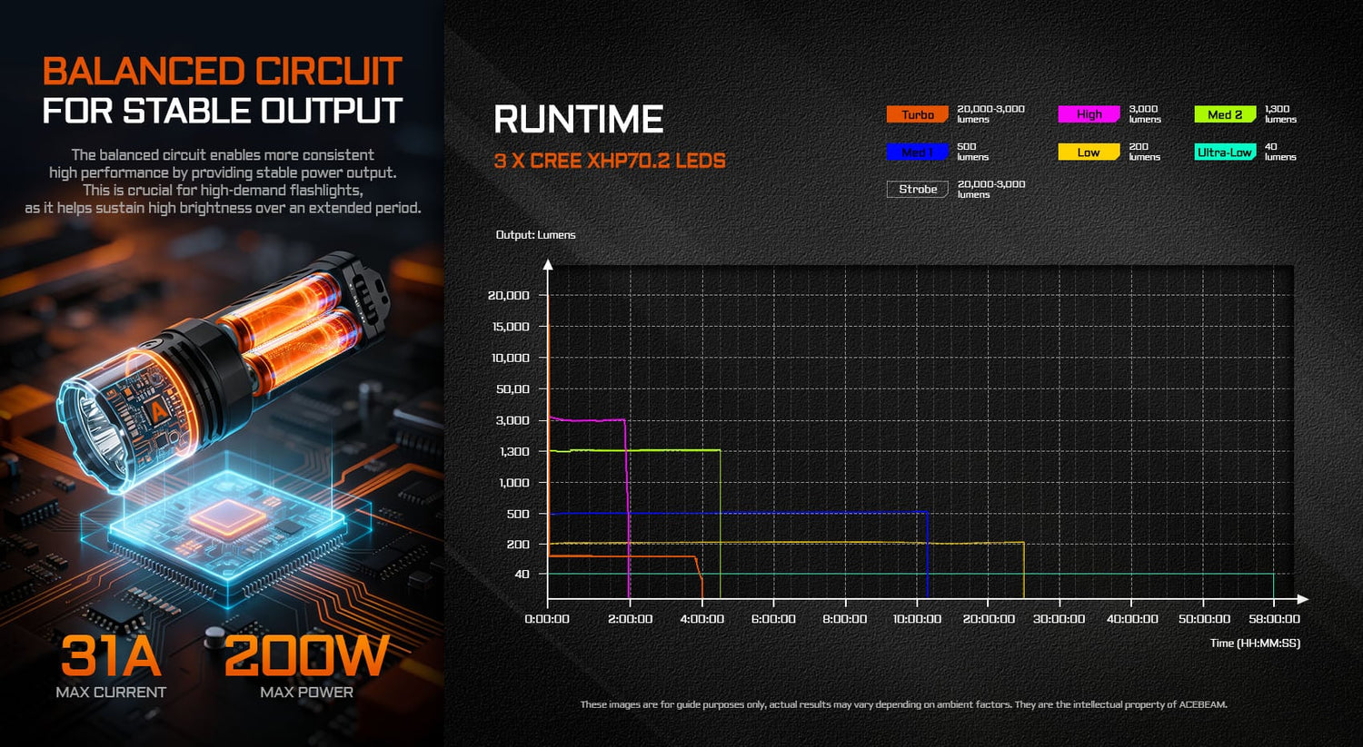 “Acebeam X30 high-power dual-source search light – Long-range professional LED flashlight”