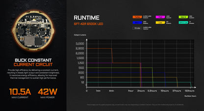 “Acebeam T29 long-range hunting flashlight – High-throw LED for outdoor and night hunting”