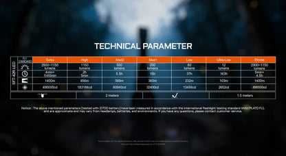 “Acebeam T29 long-range hunting flashlight – High-throw LED for outdoor and night hunting”