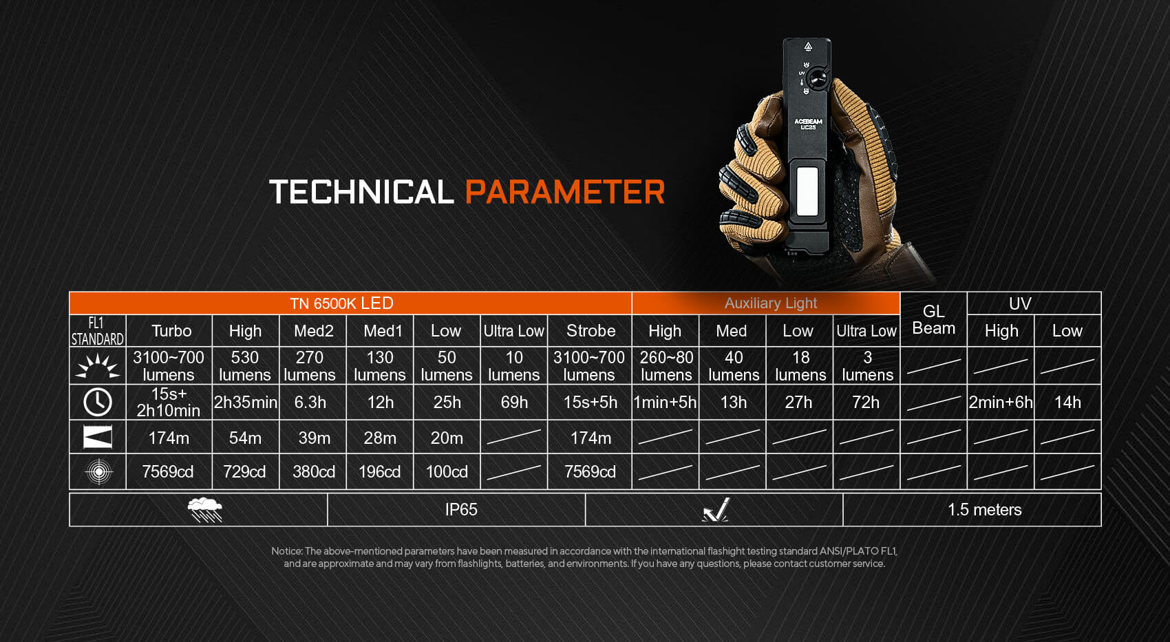 Acebeam UC25 Multi-Light EDC Flashlight