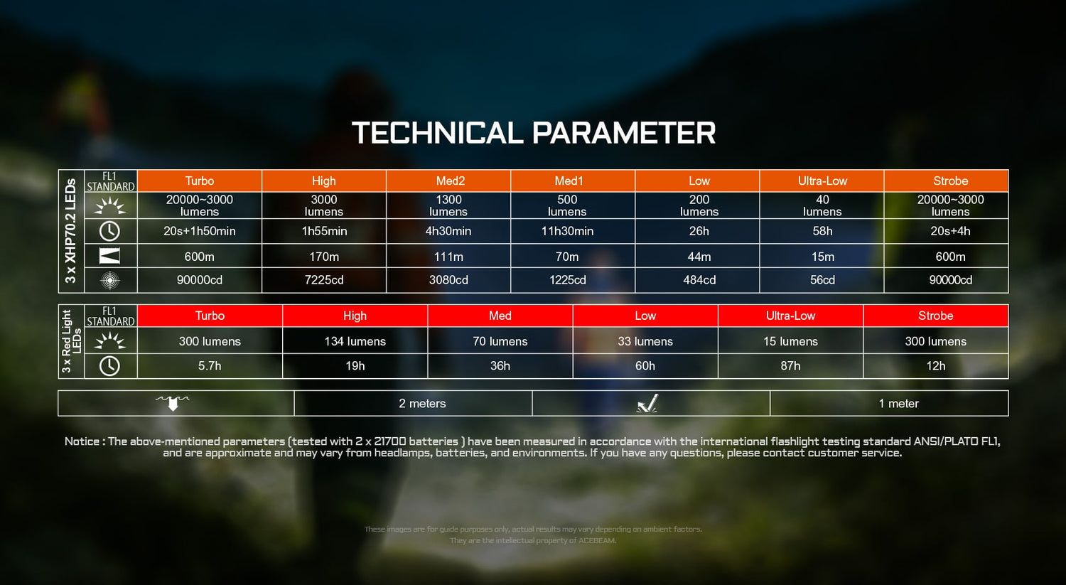 “Acebeam X30 high-power dual-source search light – Long-range professional LED flashlight”