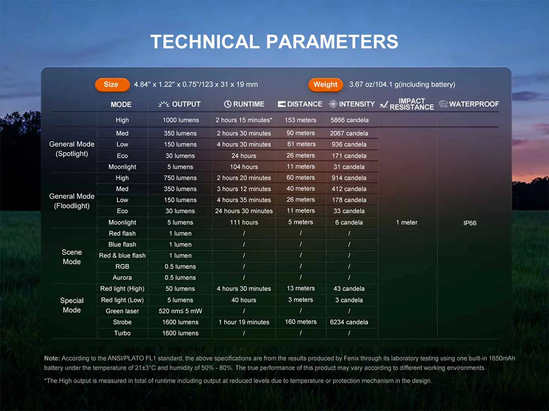 “Fenix E06R Pro RG flat EDC flashlight – rechargeable compact multi-mode torch with options”