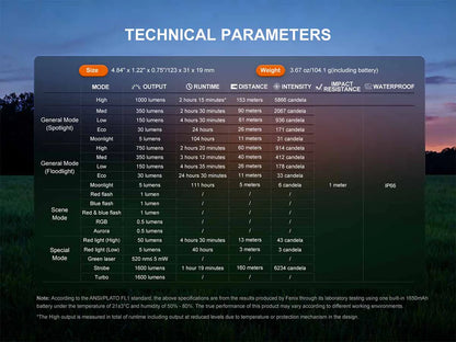 “Fenix E06R Pro RG flat EDC flashlight – rechargeable compact multi-mode torch with options”