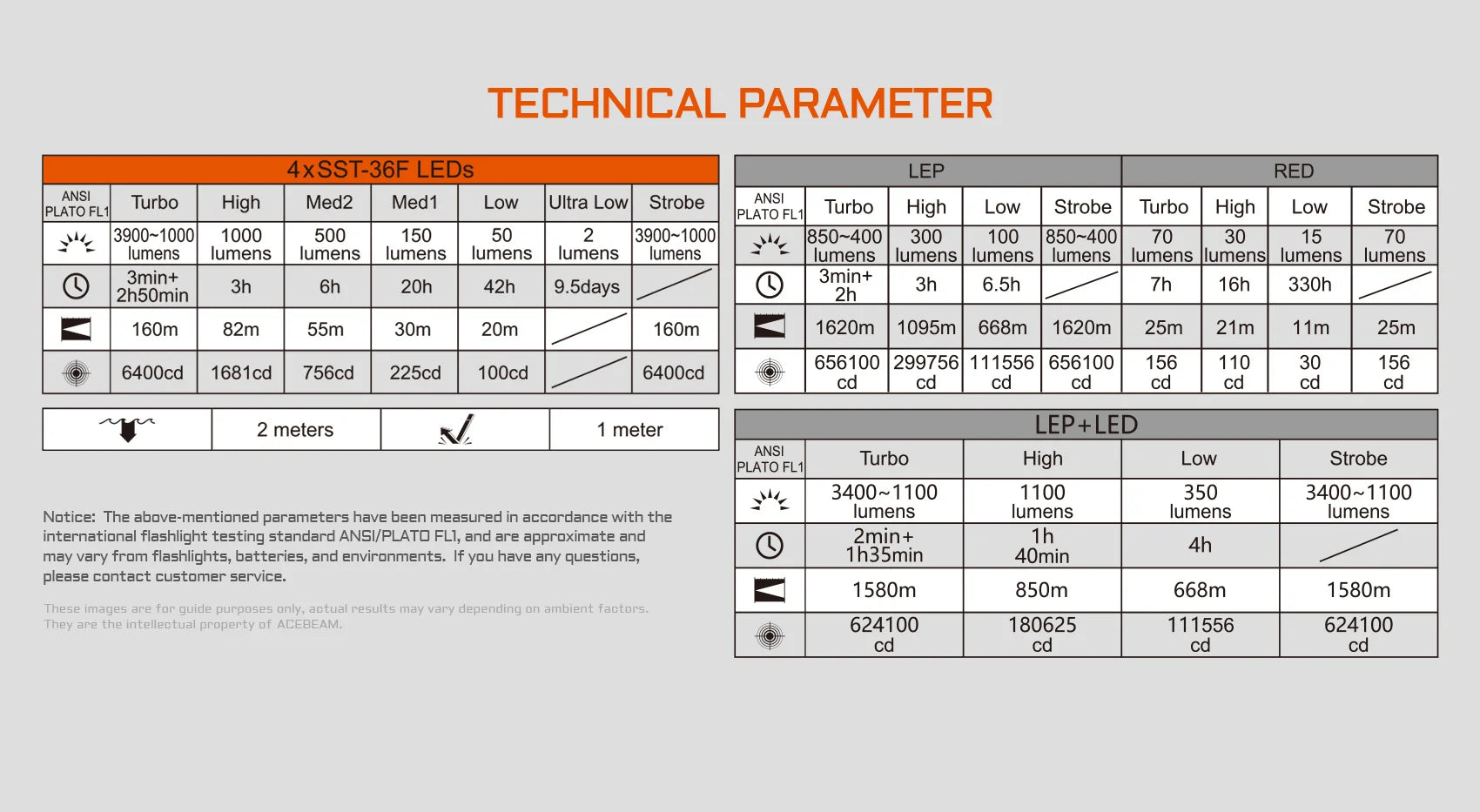 Acebeam Terminator M1 2.0 – Dual Head Zoomable LEP + LED Flashlight with Red Light **Will ship around August 16th***
