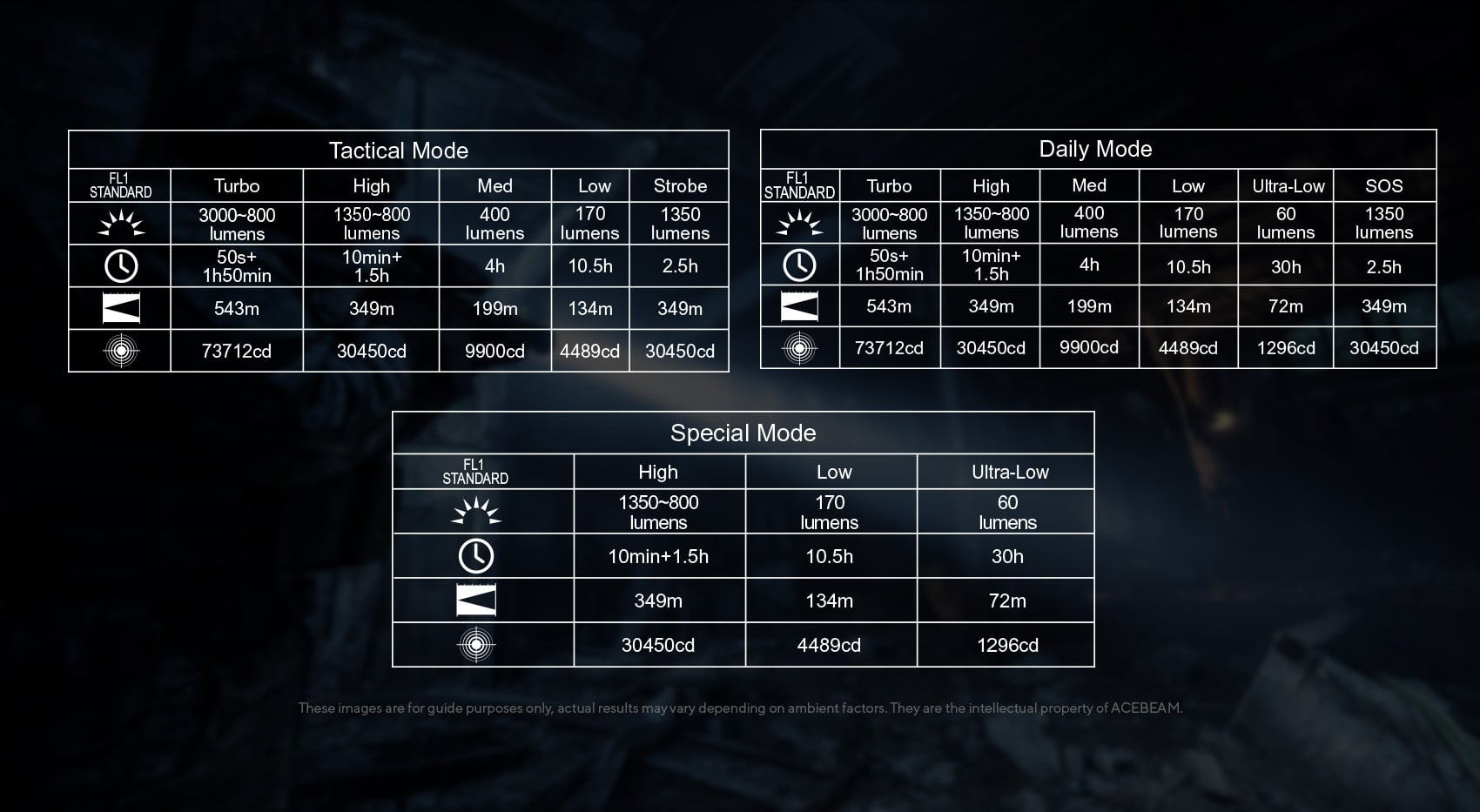 Acebeam P16 2.0 tactical flashlight – High-lumen durable duty torch
