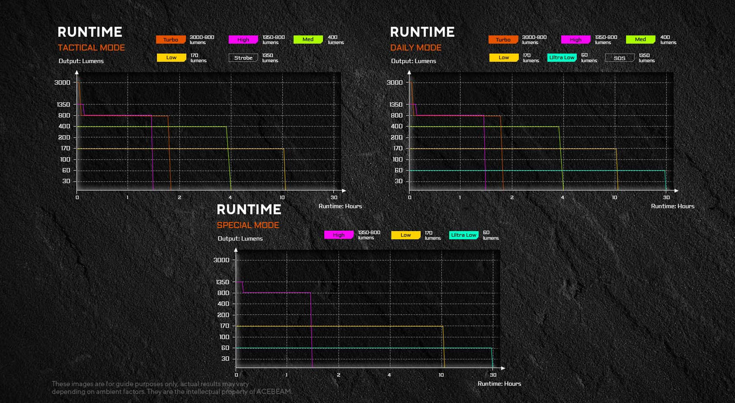 Acebeam P16 2.0 tactical flashlight – High-lumen durable duty torch