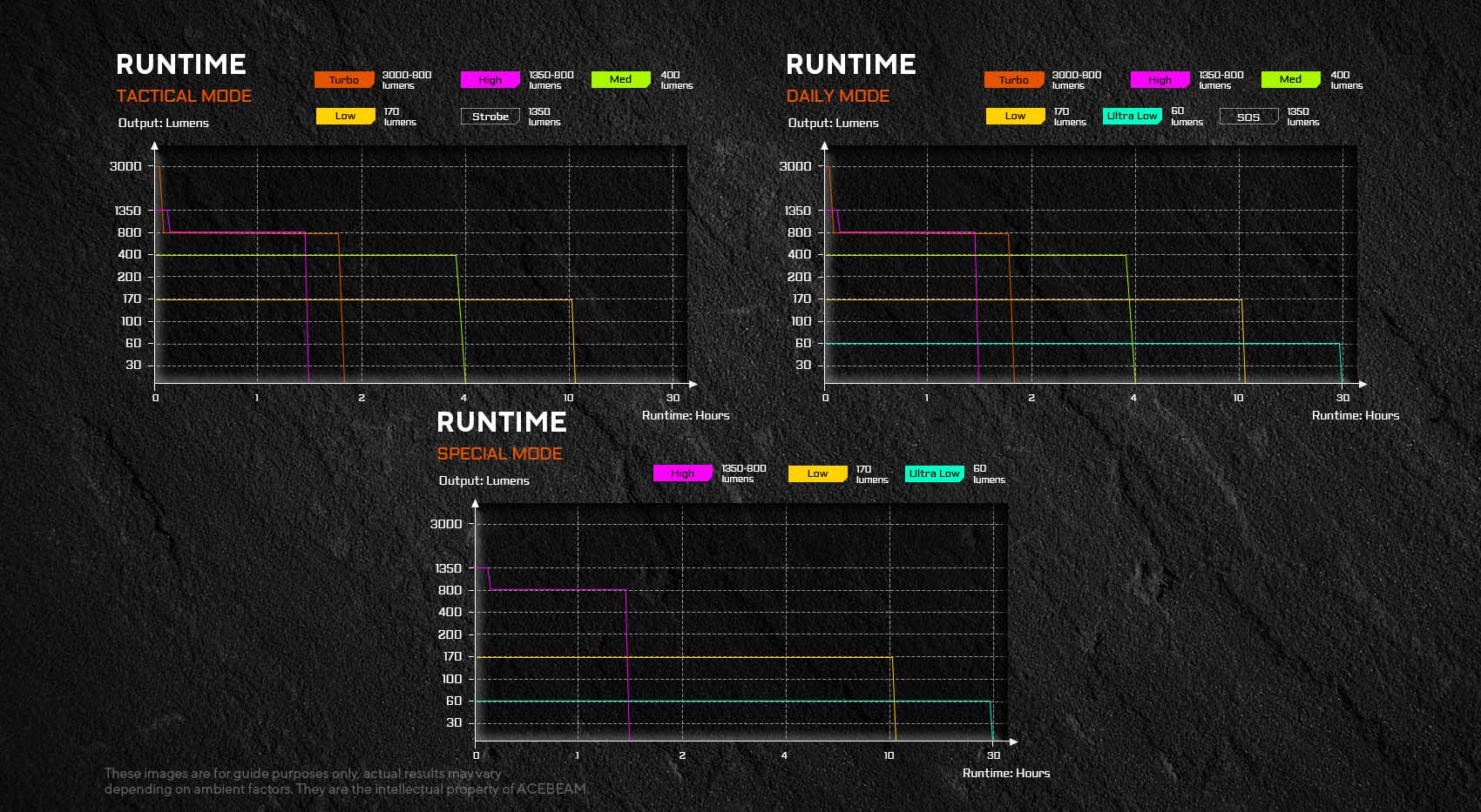 Acebeam P16 2.0 tactical flashlight – High-lumen durable duty torch