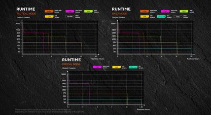 Acebeam P16 2.0 tactical flashlight – High-lumen durable duty torch