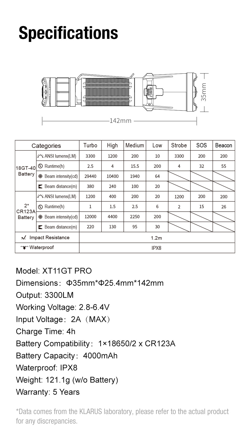 “Klarus XT11GT Pro v3.0 tactical flashlight – High-output rechargeable duty torch”