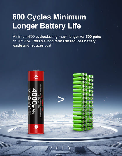 “Klarus 18GT-40 4000mAh 18650 Li-ion rechargeable battery – High-capacity flashlight battery”