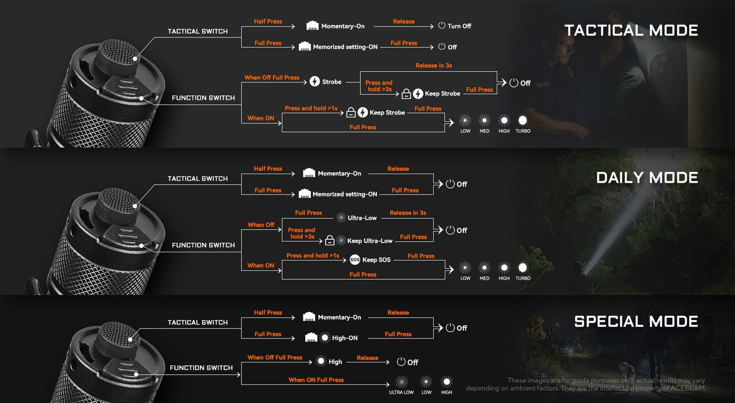 Acebeam P16 2.0 Tactical Flashlight - Options