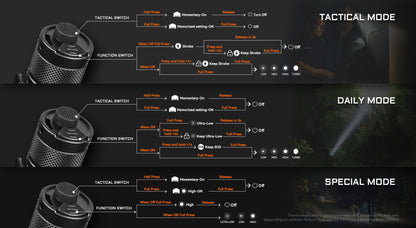 Acebeam P16 2.0 Tactical Flashlight - Options