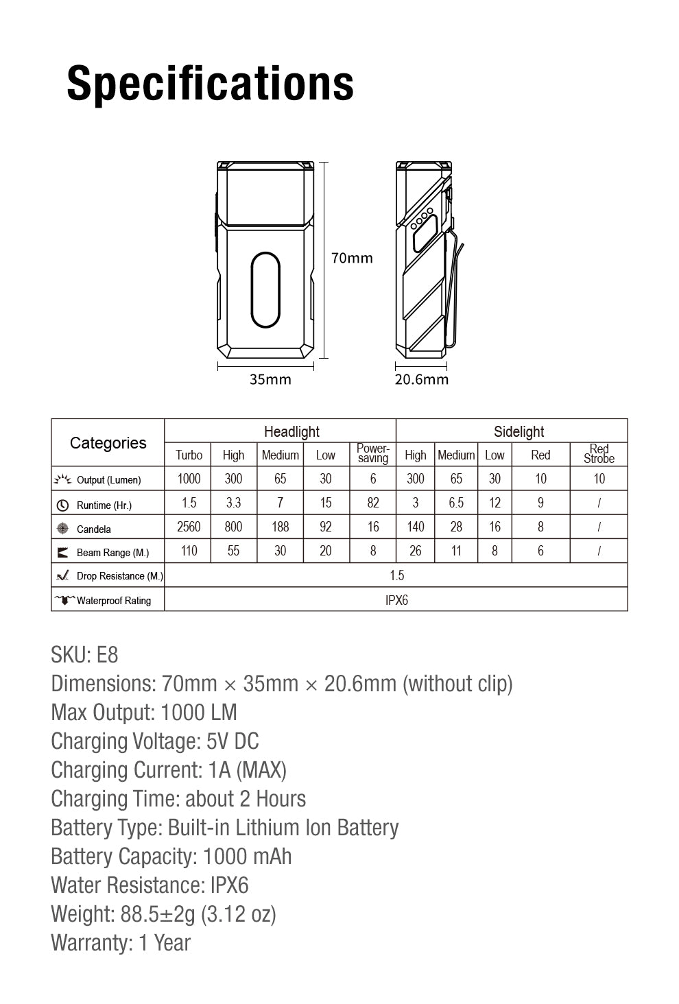 “Klarus E8 triple light tactical EDC flashlight – Compact versatile everyday carry torch”