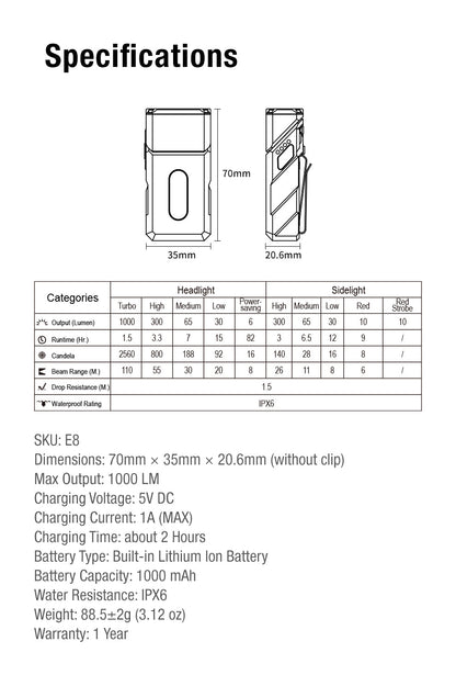 “Klarus E8 triple light tactical EDC flashlight – Compact versatile everyday carry torch”