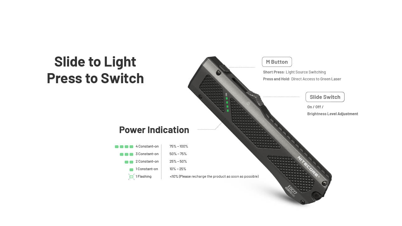 Nitecore EDC17 1500 Lumen Rechargeable EDC Flashlight – FlashLight