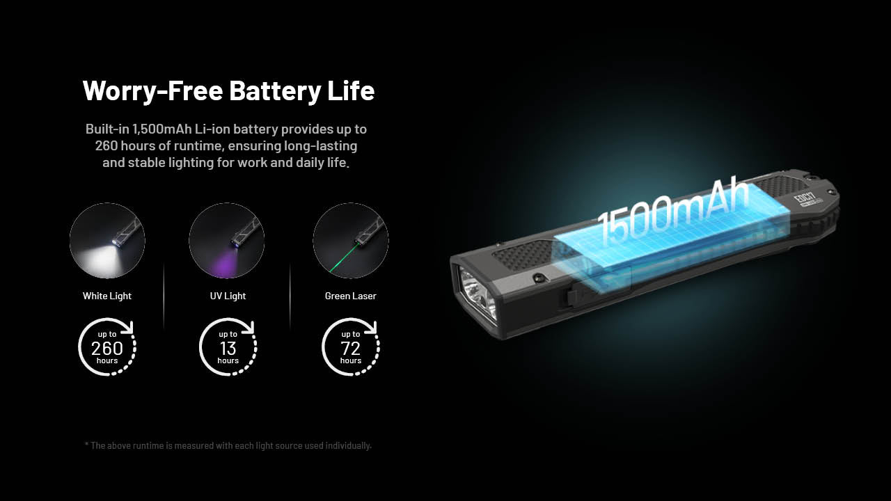 Nitecore EDC17 1500 Lumen Rechargeable EDC Flashlight