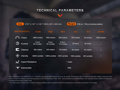 Fenix PD36R Pro compact rechargeable tactical LED flashlight with USB-C fast charging