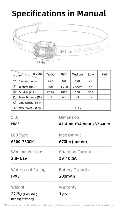 “Klarus HM3 smart-sensing micro LED headlamp – Lightweight rechargeable headlamp for outdoor use”